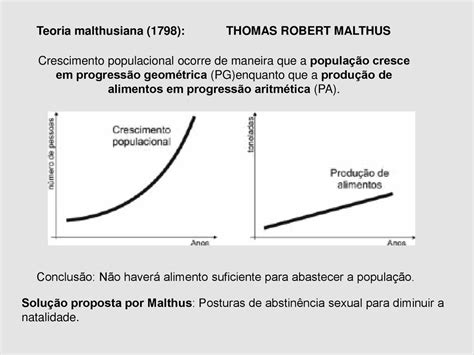 malthus previa que a população crescia mais que a produção de alimentos